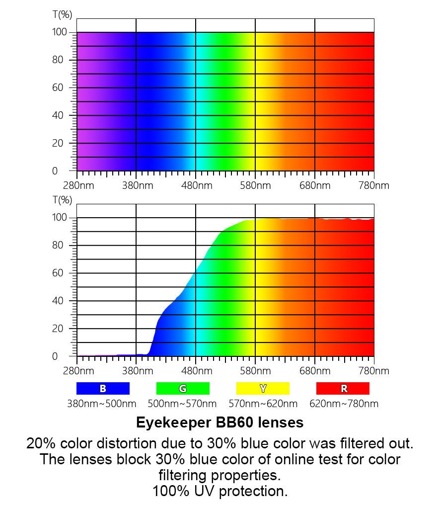 3 Pack Blue Light Blocking Stylish Reading Glasses TMB899eyekeeper.com