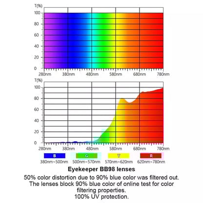 Lightweight Bifocal Blue Light Blocking Readers DSSG1803eyekeeper.com