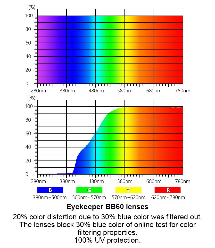 4 Pack Small Lens Blue Light Blocking Reading Glasses TM097eyekeeper.com